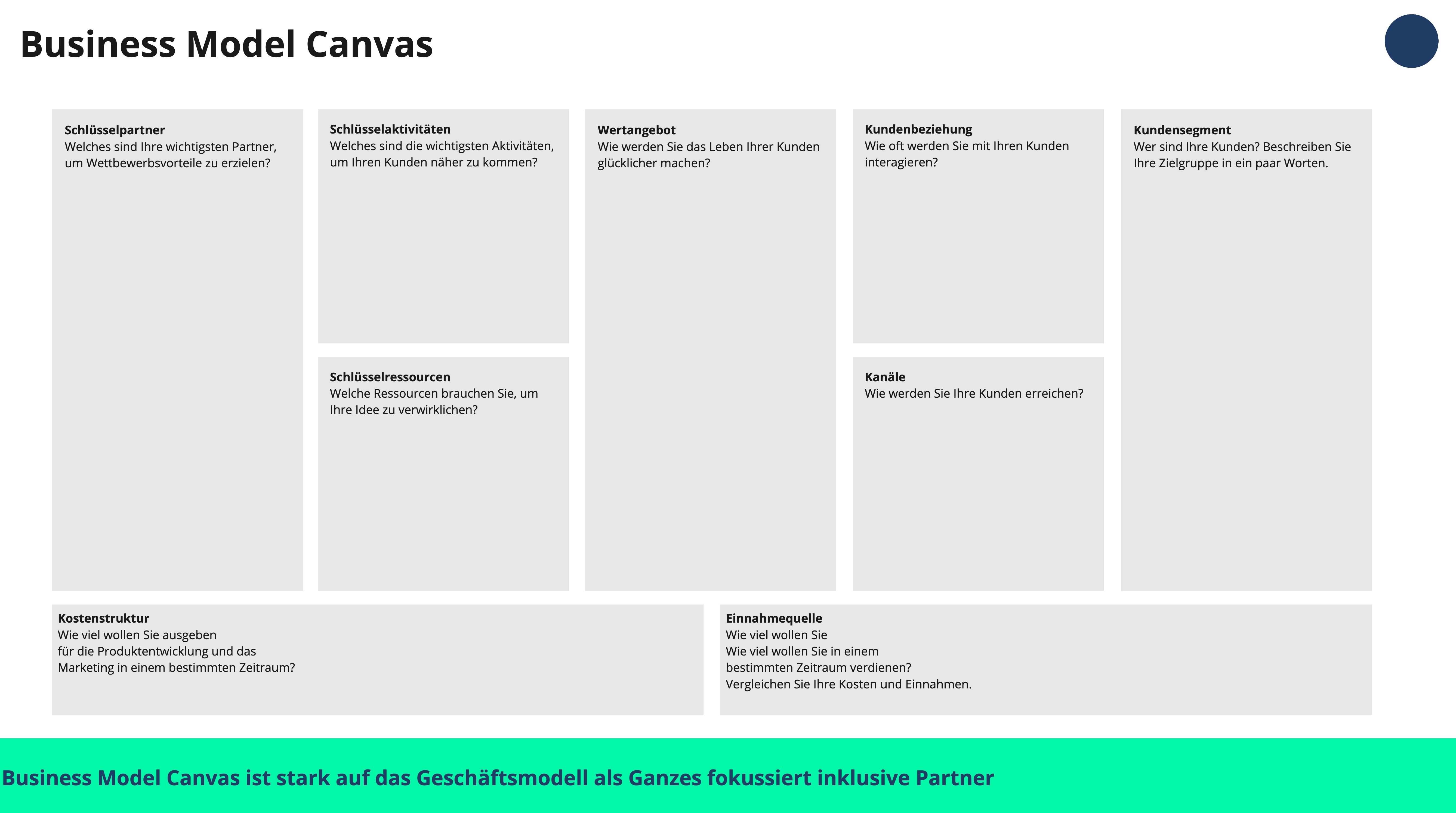 business model canvas