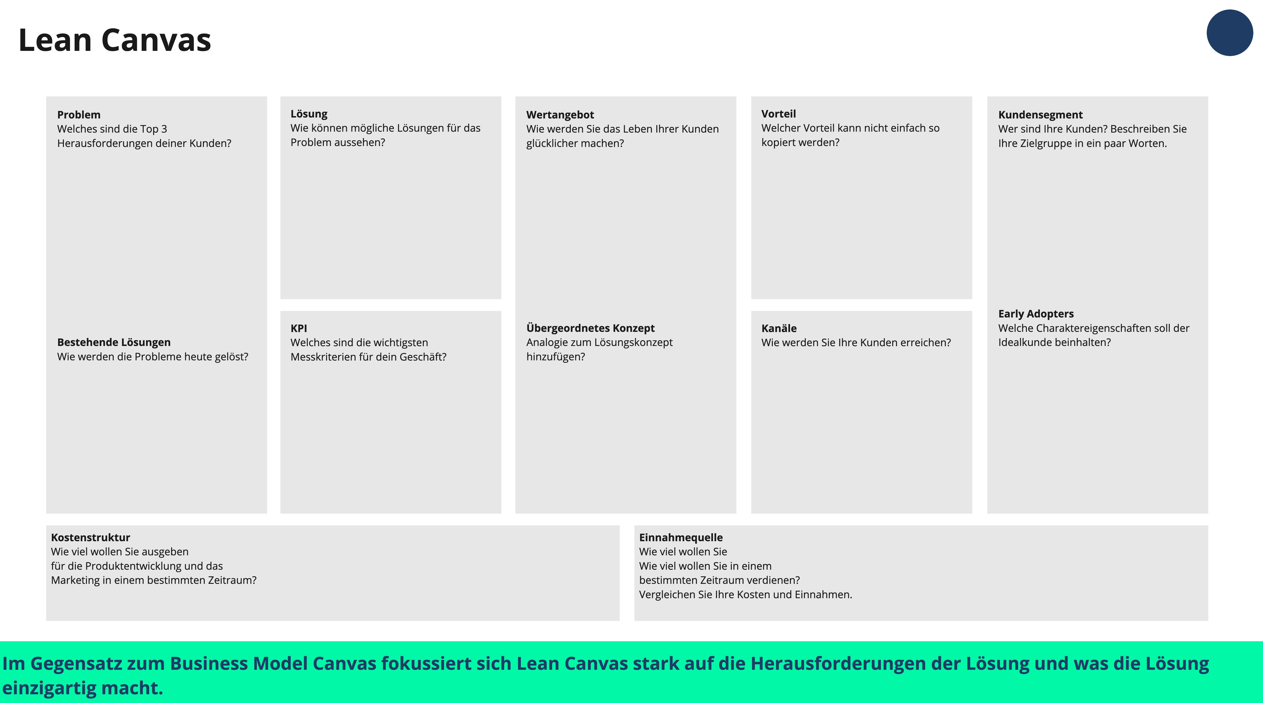 lean canvas